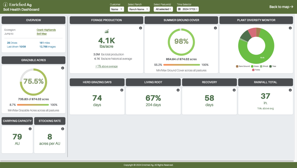 Soil Health Dashboard