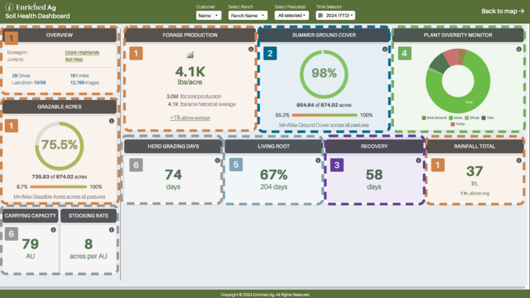 Key for SH Dashboard