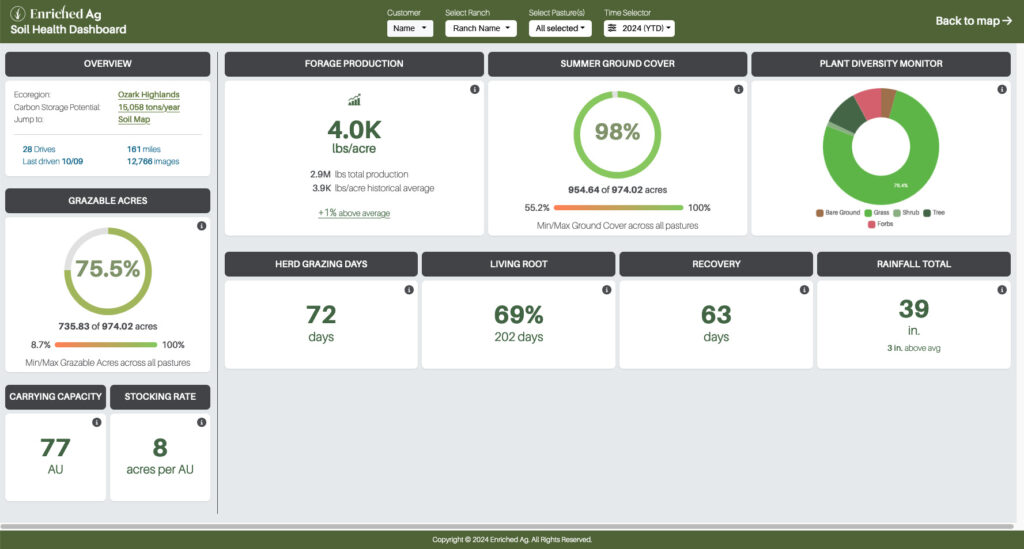 SH Dashboard